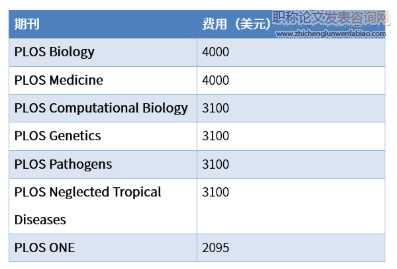 sci怎么樣收費(fèi)