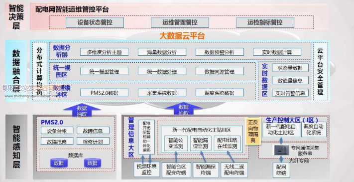 分析電力配網(wǎng)運(yùn)維管理的現(xiàn)狀及措施