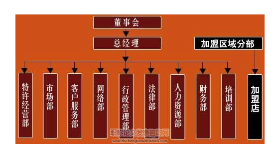 試論企業(yè)扁平化管理模式的思考