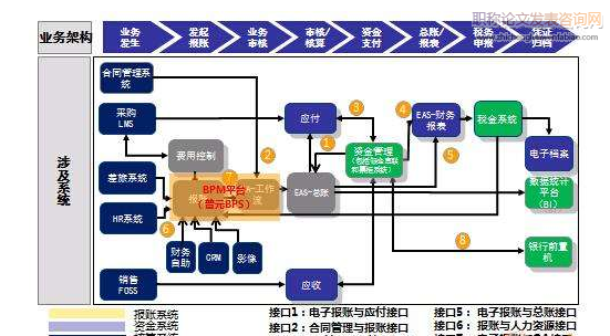 ERP系統(tǒng)對企業(yè)倉儲及物流的集成管理分析