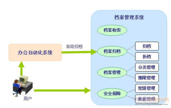 關(guān)于工程項目管理中電子文件管理的探討