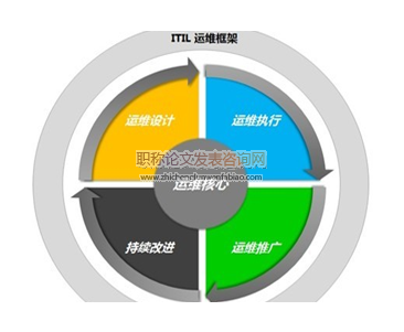 “四化”應用與運維的幾點實踐