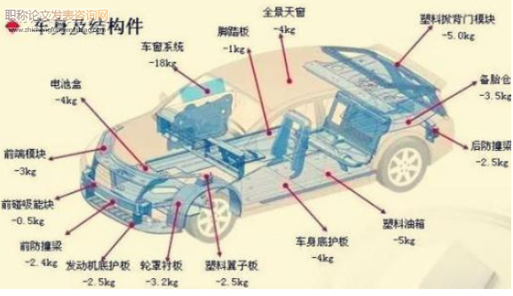 汽車車身設計與制造工藝技術