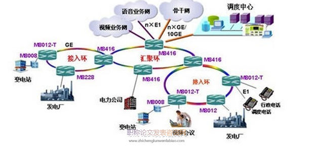 基于防火墻和入侵檢測(cè)系統(tǒng)的電力企業(yè)信息網(wǎng)絡(luò)分析