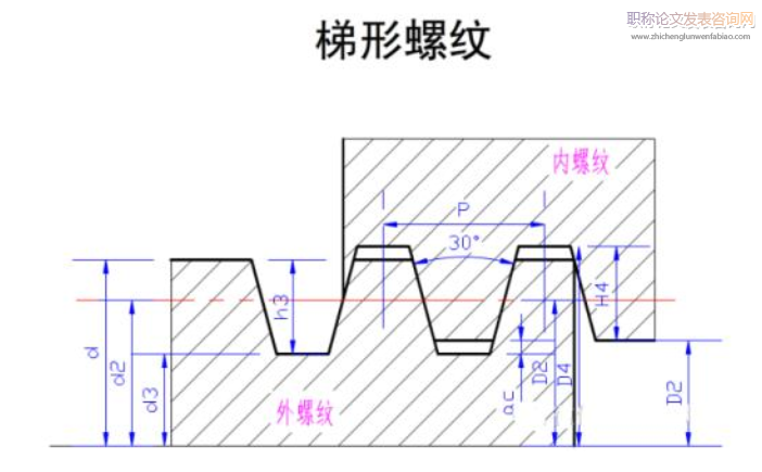 梯形螺紋的車削淺析