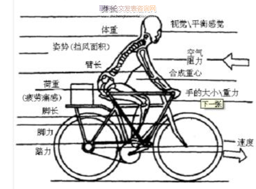 人機(jī)工程學(xué)在轉(zhuǎn)轍機(jī)數(shù)字壓力表設(shè)計(jì)中的應(yīng)用