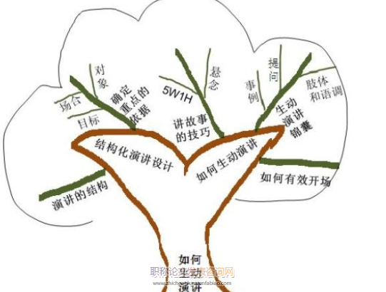 基于工作過程一體化項(xiàng)目教材開發(fā)的實(shí)踐研究