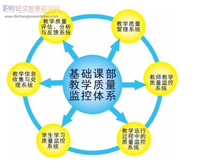 高等教育教學質(zhì)量保障與評價體系建設研究