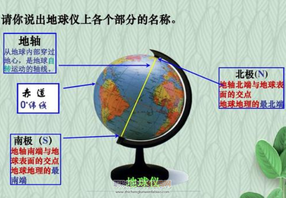 圖表教學(xué)法在初中地理教學(xué)中的運(yùn)用探討