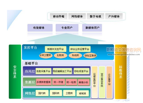 智慧教育體系架構(gòu)與關(guān)鍵支撐技術(shù)