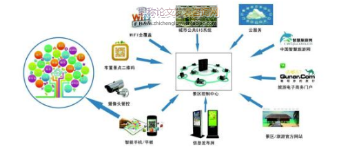 重慶市智慧旅游景區(qū)創(chuàng)新開發(fā)管理模式研究