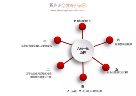 新形勢下中小企業(yè)“六位一體”創(chuàng)新驅(qū)動路徑及策略探析