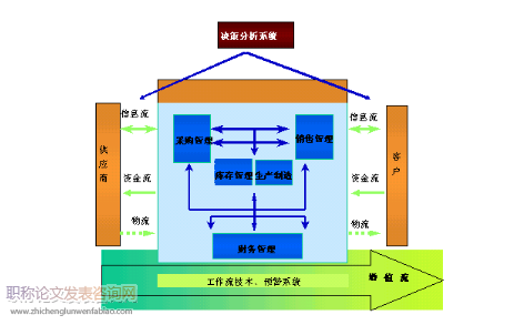 現(xiàn)代物流與供應鏈管理在企業(yè)中的應用