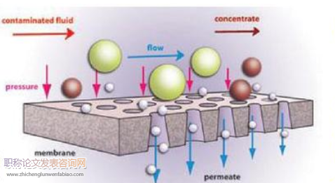 膜分離論文參考文獻推薦