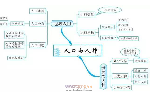 初中地理教學(xué)導(dǎo)學(xué)案課堂實(shí)踐初探