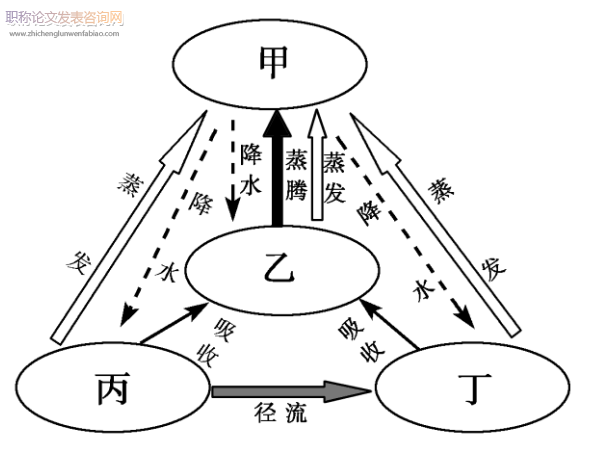 高中生地理統(tǒng)計(jì)圖表閱讀障礙的診斷與突破策略