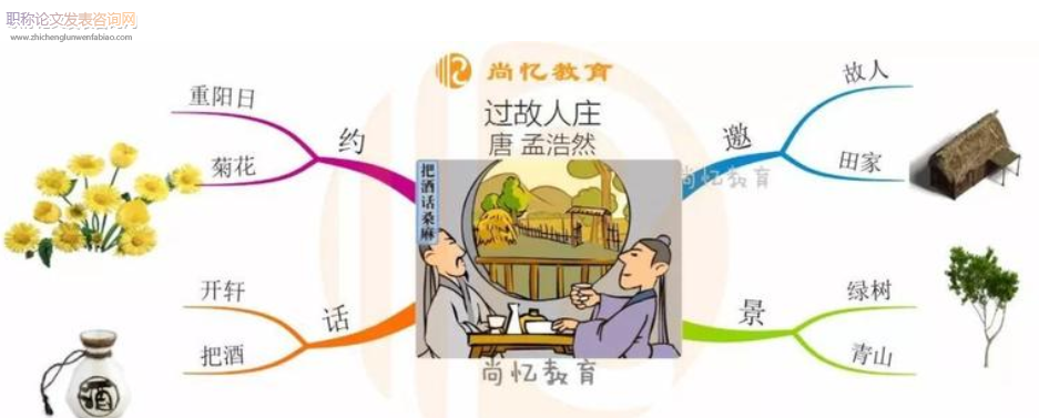 小學(xué)高年級(jí)語文古詩詞思維導(dǎo)圖教學(xué)策略的研究