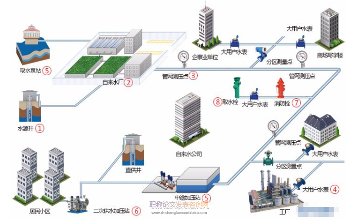 關(guān)于推進(jìn)企業(yè)信息化檔案管理的探討