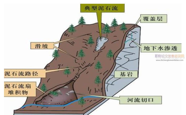 災(zāi)難治理的制度邏輯與框架體系——基于中美兩國的比較分析