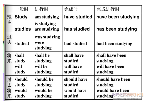 英語專業(yè)寫作小組同伴反饋和教師反饋效果研究