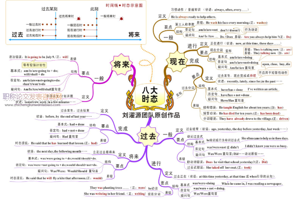 翻轉(zhuǎn)課堂模式在大學(xué)英語教學(xué)中的應(yīng)用研究述評