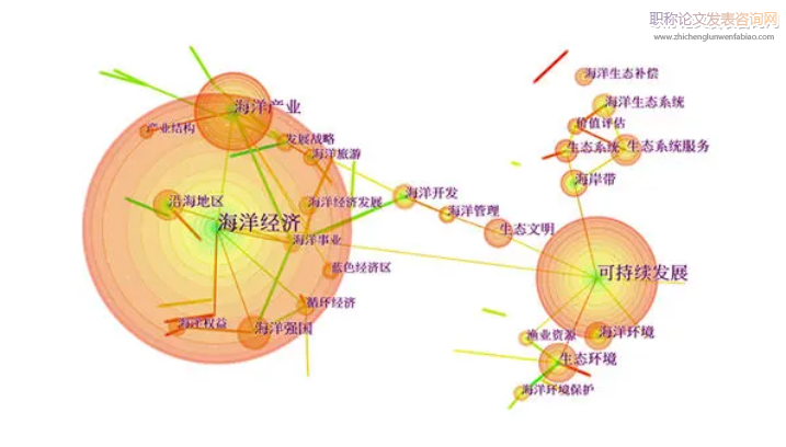 基于CiteSpace的網(wǎng)絡(luò)學(xué)習(xí)知識(shí)圖譜分析