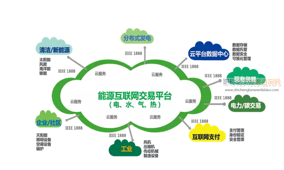 可再生能源互聯(lián)網中的微電子技術