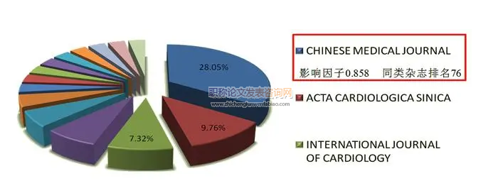 SCI期刊論文類型與影響因子相關性研究及其影響因子預測