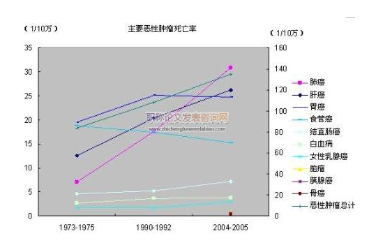 28096例兒童住院疾病譜及費(fèi)用分析