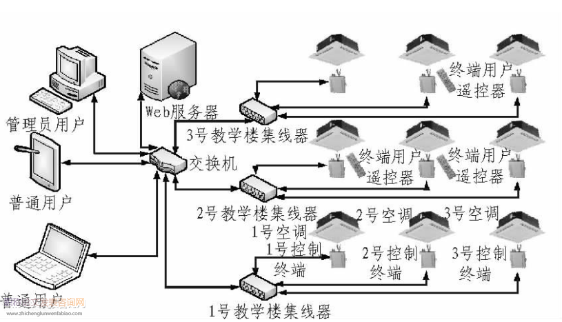 基于AHP的多式聯(lián)運網(wǎng)絡(luò)節(jié)點安全評價研究