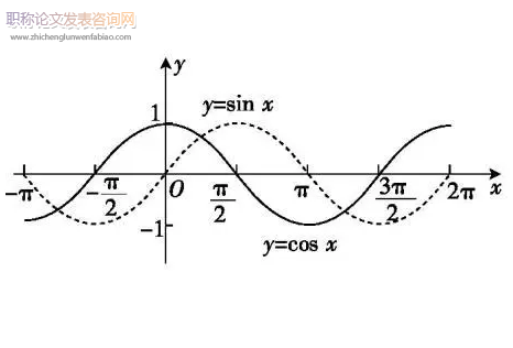 高中數(shù)學(xué)核心素養(yǎng)下的課堂教學(xué)學(xué)習(xí)情境設(shè)置分析