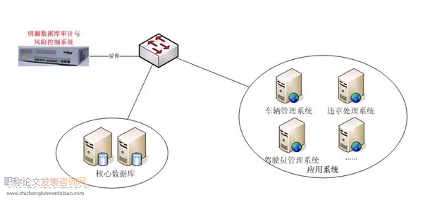 針對(duì)山東地區(qū)物種特點(diǎn)過(guò)敏原數(shù)據(jù)庫(kù)的構(gòu)建