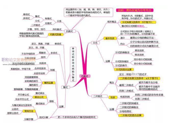 思維導(dǎo)圖在初中數(shù)學(xué)幾何教學(xué)中的應(yīng)用研究