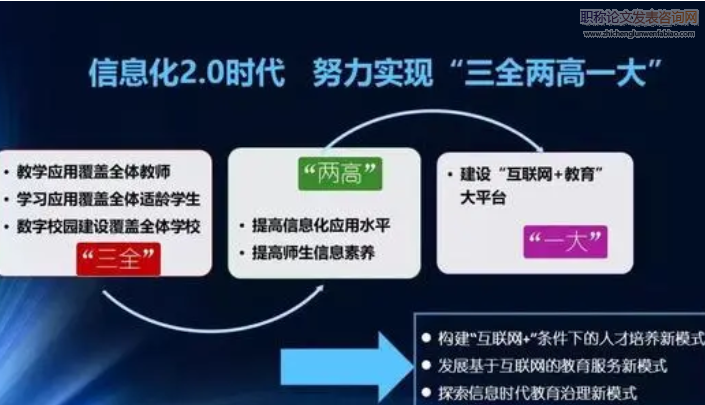 教育信息化2.0時代視角下的教師反饋素養(yǎng)研究