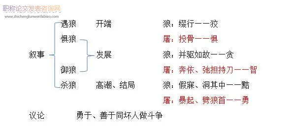 情境教學(xué)在初中語文教學(xué)中的應(yīng)用